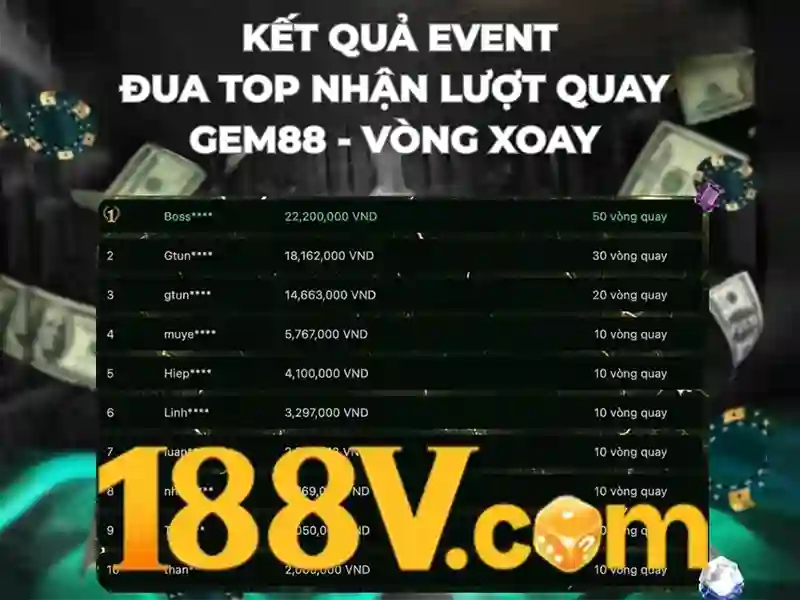 188v dang nhap chu de tong quan va gia tri cot loi